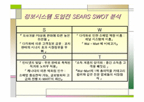 [MIS] 정보시스템 도입을 통한 SEARS 백화점의 성공사례-6