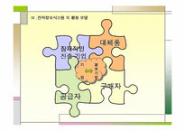 [MIS] 정보시스템 도입을 통한 SEARS 백화점의 성공사례-11