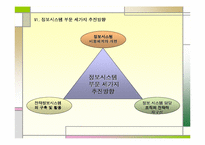 [MIS] 정보시스템 도입을 통한 SEARS 백화점의 성공사례-13