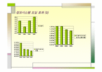 [MIS] 정보시스템 도입을 통한 SEARS 백화점의 성공사례-17