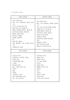 [성격유형과 직업]관계지향적인 사람에게 적합한 직종은 무엇인가-5