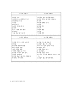 [성격유형과 직업]관계지향적인 사람에게 적합한 직종은 무엇인가-6