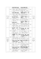 [성격유형과 직업]관계지향적인 사람에게 적합한 직종은 무엇인가-7