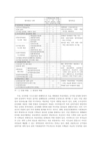 [행정개혁] 미국의 행정개혁과 한국의 행정개혁-13