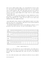 [매스컴사회학] 인터넷과 참여 민주주의 - 토론게시판 분석을 통한 참여민주주의의 가능성 모색-8
