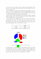 [매스컴사회학] 인터넷과 참여 민주주의 - 토론게시판 분석을 통한 참여민주주의의 가능성 모색-10