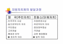 [지방행정]지방자치제의 발달과정과 주요이론(파워포인트)-3