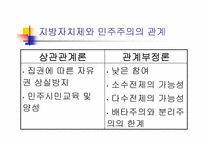 [지방행정]지방자치제의 발달과정과 주요이론(파워포인트)-5