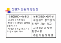[지방행정]지방자치제의 발달과정과 주요이론(파워포인트)-7