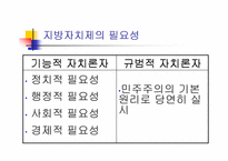 [지방행정]지방자치제의 발달과정과 주요이론(파워포인트)-8