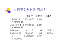 [지방행정]기관구성과 지방의회(파워포인트)-4