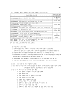[사회복지행정론]사무관리 및 재정관리-4