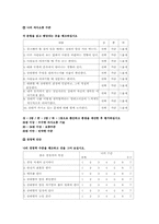 [사회복지행정론]지도력-1