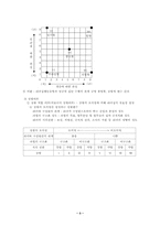 [사회복지행정론]지도력-3
