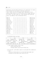 [사회복지행정론]지도력-4