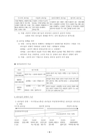 [사회복지행정론]지도력-5