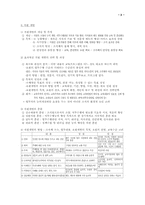 [사회복지행정론]인사관리-2