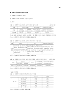 [사회복지행정론]인사관리-6