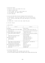 [사회복지행정론]사회복지행정과 조직-5