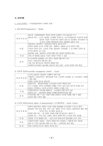 [사회복지행정론]사회복지행정의 이론-2