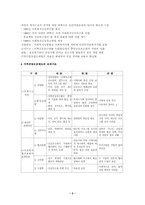[사회복지행정론]지역공동모금제-3