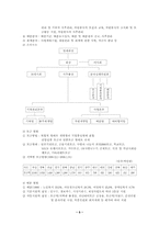 [사회복지행정론]지역공동모금제-5