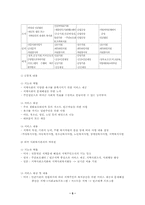 [지역사회복지론]지역사회복지관-5