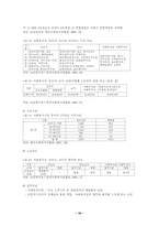 [지역사회복지론]지역사회복지관-10