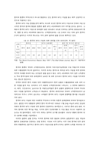 [중국경제]중국의 WTO 가입 문제와 전망-8
