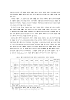 [중국경제]중국의 WTO 가입 문제와 전망-13