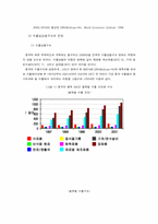 [중국경제]중국의 WTO 가입 문제와 전망-14