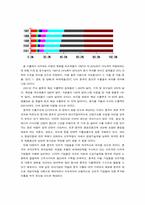 [중국경제]중국의 WTO 가입 문제와 전망-15