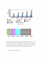 [중국경제]중국의 WTO 가입 문제와 전망-17