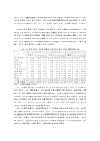[중국경제]중국의 WTO 가입 문제와 전망-20
