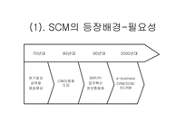 SCM의 이해 레포트-2