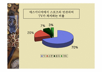 스포츠와 TV 레포트-3