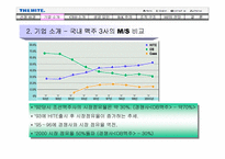 하이트 맥주 기업분석-5