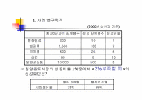 2% 마케팅 전략 레포트-2