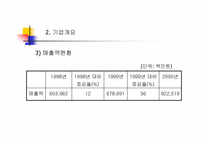 2% 마케팅 전략 레포트-5