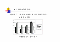 2% 마케팅 전략 레포트-15