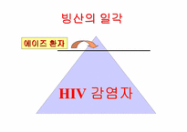 에이즈 레포트-3