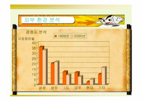 삼보 컴퓨터 사례분석-9