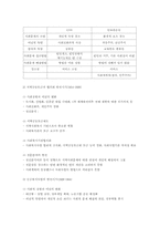 [지역사회복지론]지역사회복지의 역사-2