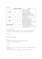[인간행동과 사회환경]아들러의 개인심리학적 성격이론-4