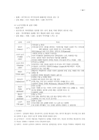[인간행동과 사회환경]에릭슨의 심리사회학적 성격이론-4