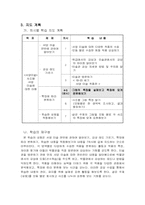 [미술학]사실주의 와 표현주의 - 밀레와 고흐의 작품 비교하기-2