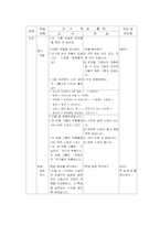 [미술학]사실주의 와 표현주의 - 밀레와 고흐의 작품 비교하기-4