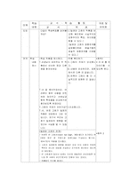 [미술학]사실주의 와 표현주의 - 밀레와 고흐의 작품 비교하기-5