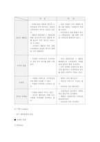[사업계획서]맞춤형 악세사리전문점 시장분석 및 사업계획-11