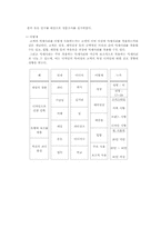 [사업계획서]맞춤형 악세사리전문점 시장분석 및 사업계획-20